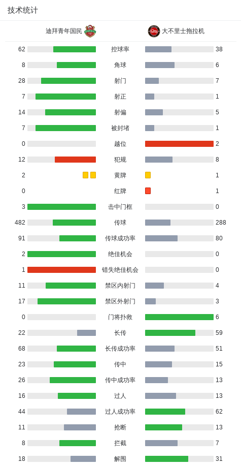 拉机球队德, 巴拉打入一, src 拉机球队德, 巴拉打入一, src
